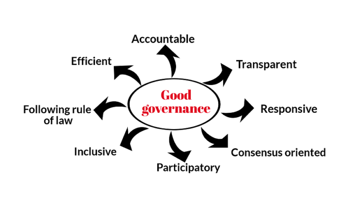 good governance NEW